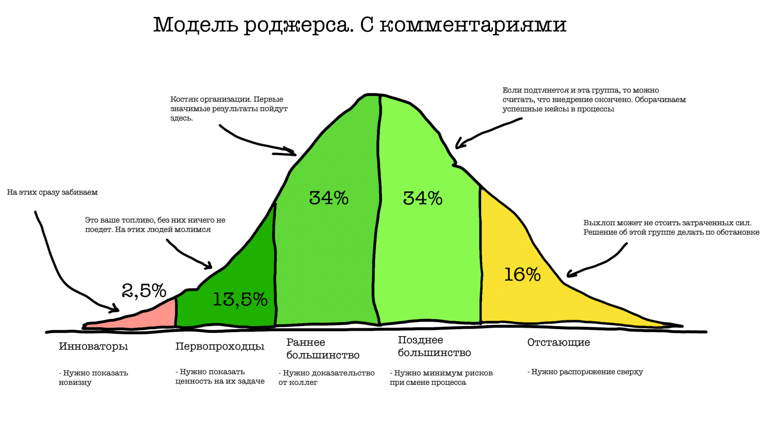 Как побороть сопротивление ИИ‑агентам в организации - 3